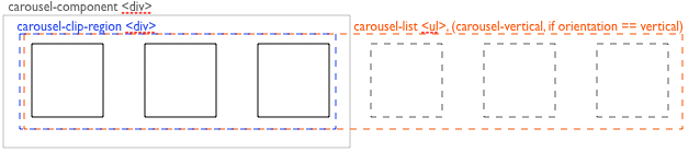 HTML and CSS Structure